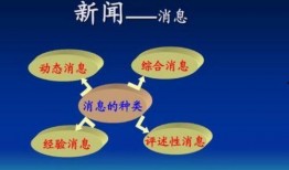 爆料与新闻的区别,真相与舆论的边界